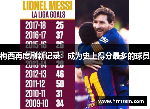 梅西再度刷新记录：成为史上得分最多的球员